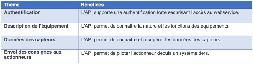 L’ouverture de la gamme ECLYPSE de Distech Controls, le socle du bâtiment connecté répondant au référentiel R2S Connect